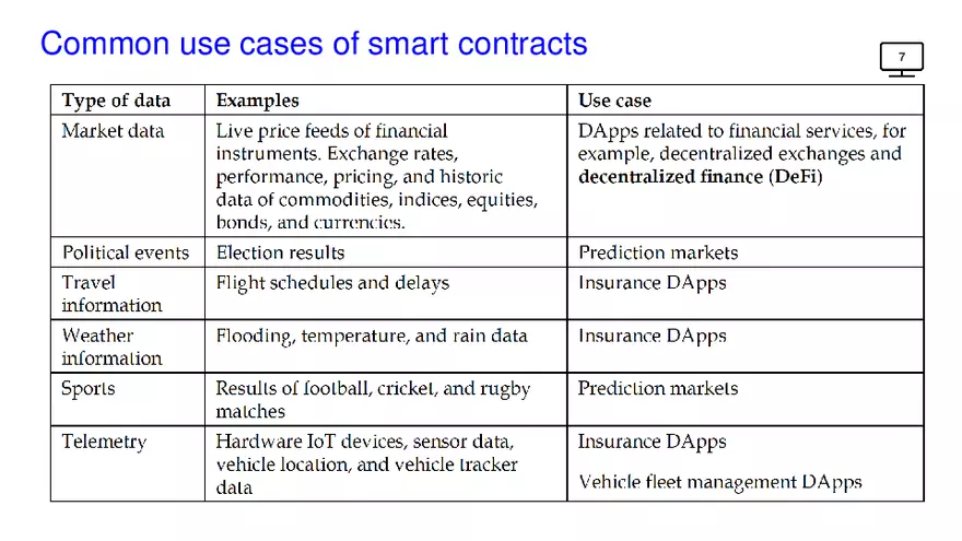 Chapter 10, Smart Contracts - Page 10