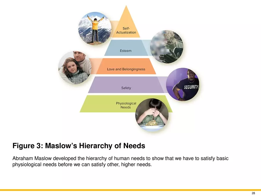 Chapter 9 Motivation and Emotion - Page 21