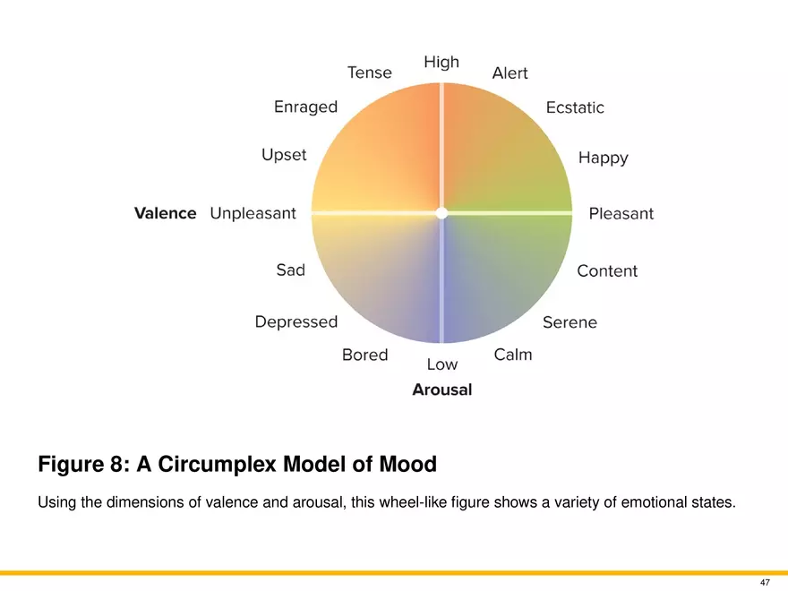 Chapter 9 Motivation and Emotion - Page 42