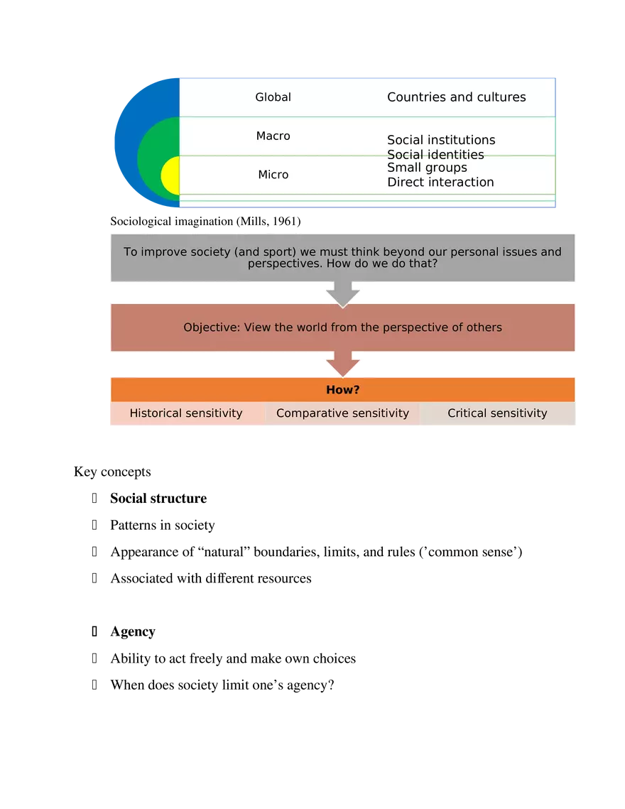 Introduction to the Sociology of Sport & Physical Activity - Page 3