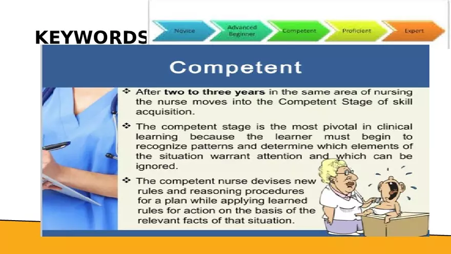 Benner’s Novice - Expert Nursing Theory - Page 6