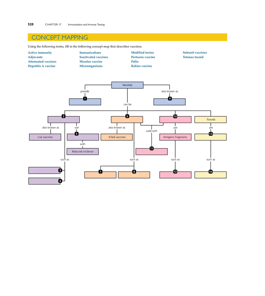 Immunization and Immune Testing - Page 14