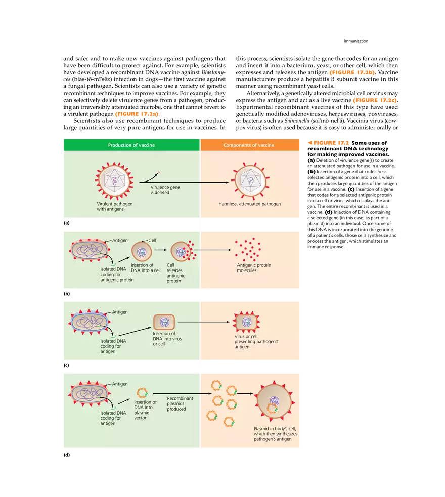 Immunization and Immune Testing - Page 15