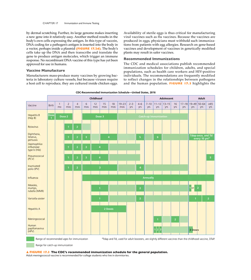 Immunization and Immune Testing - Page 16