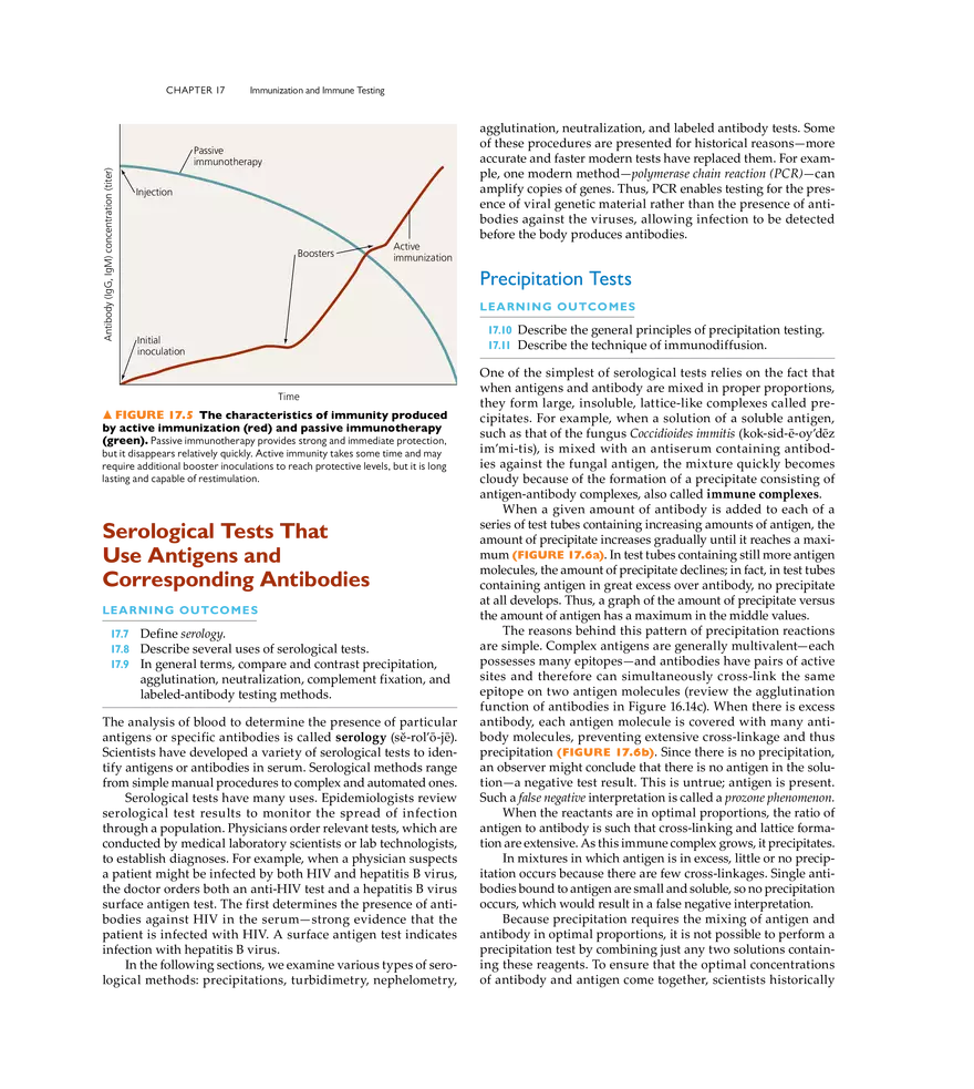 Immunization and Immune Testing - Page 20