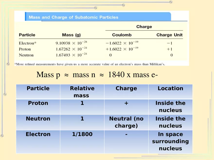 General Chemistry Lecture - Page 7