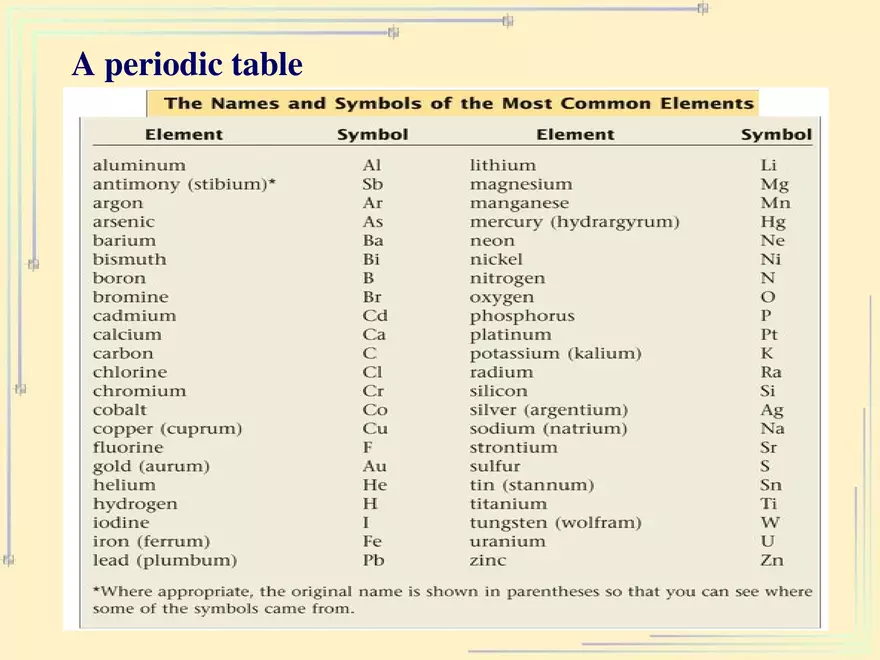General Chemistry Lecture - Page 10