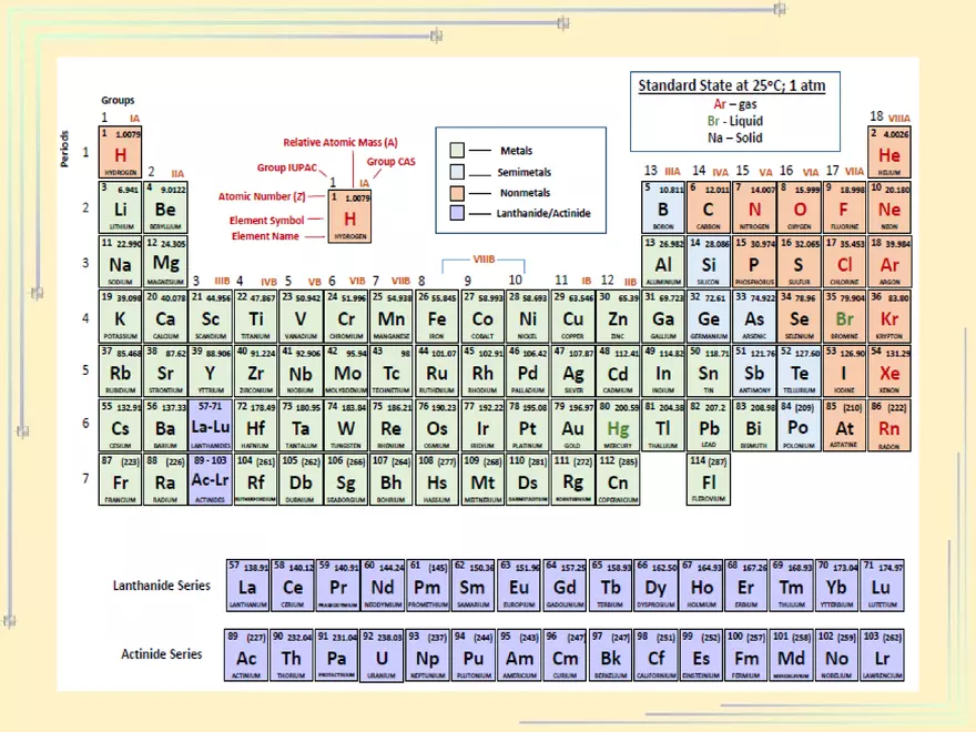 General Chemistry Lecture - Page 11
