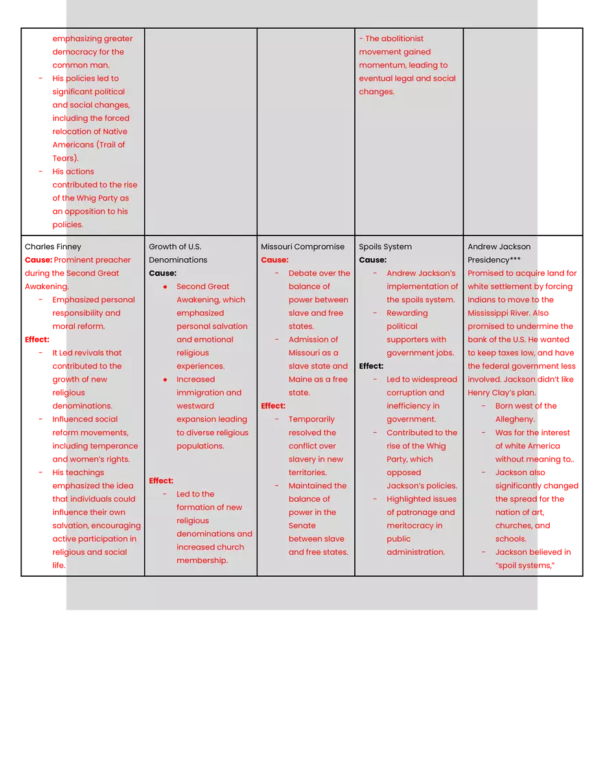 APUSH Unit 4 Test Review Guide - Page 2