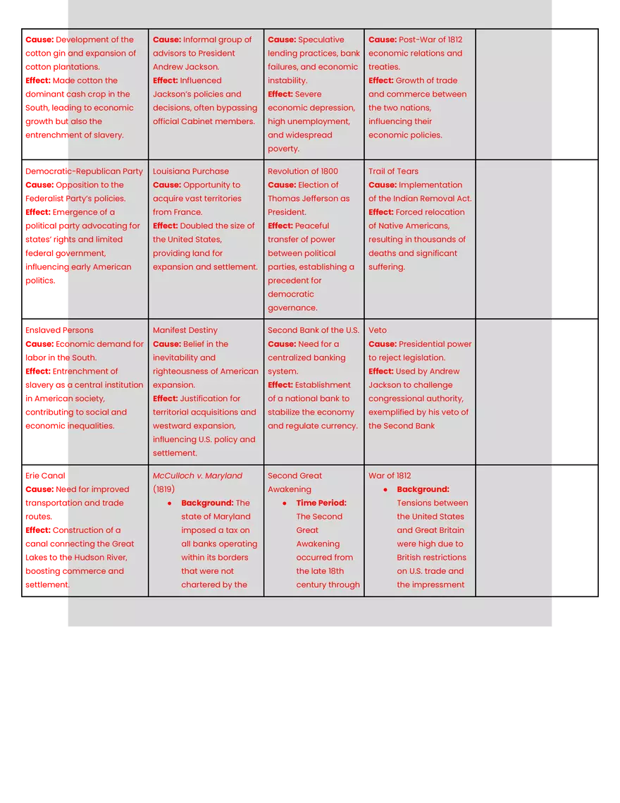 APUSH Unit 4 Test Review Guide - Page 4