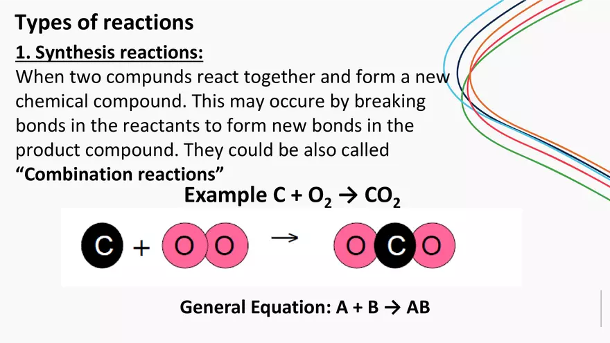 Reactions and Reaction Types - Page 7