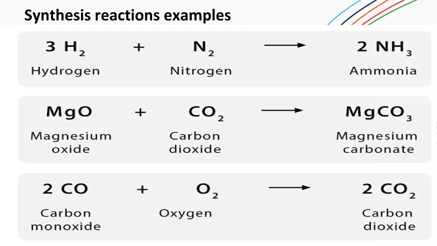 Reactions and Reaction Types - Page 8