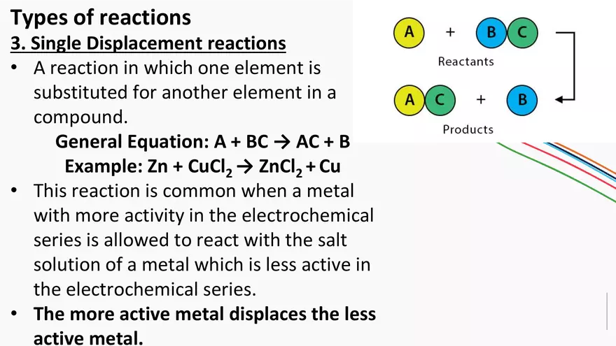 Reactions and Reaction Types - Page 11