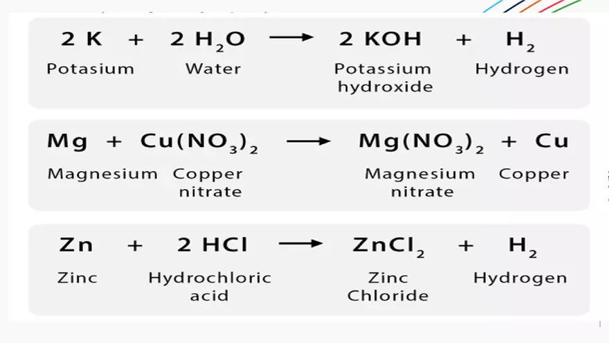 Reactions and Reaction Types - Page 12