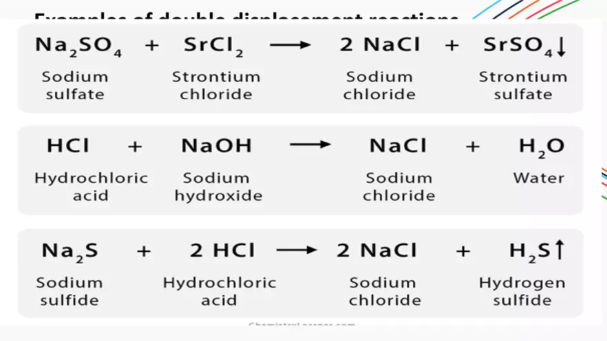 Reactions and Reaction Types - Page 3