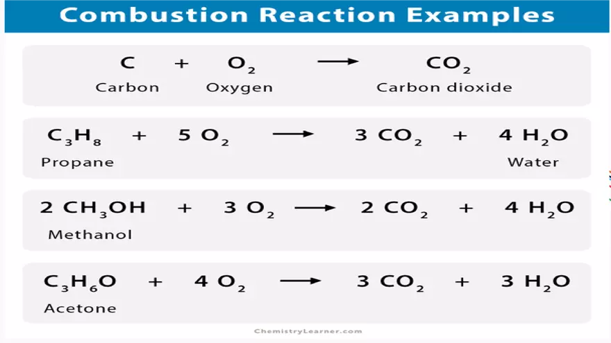 Reactions and Reaction Types - Page 6