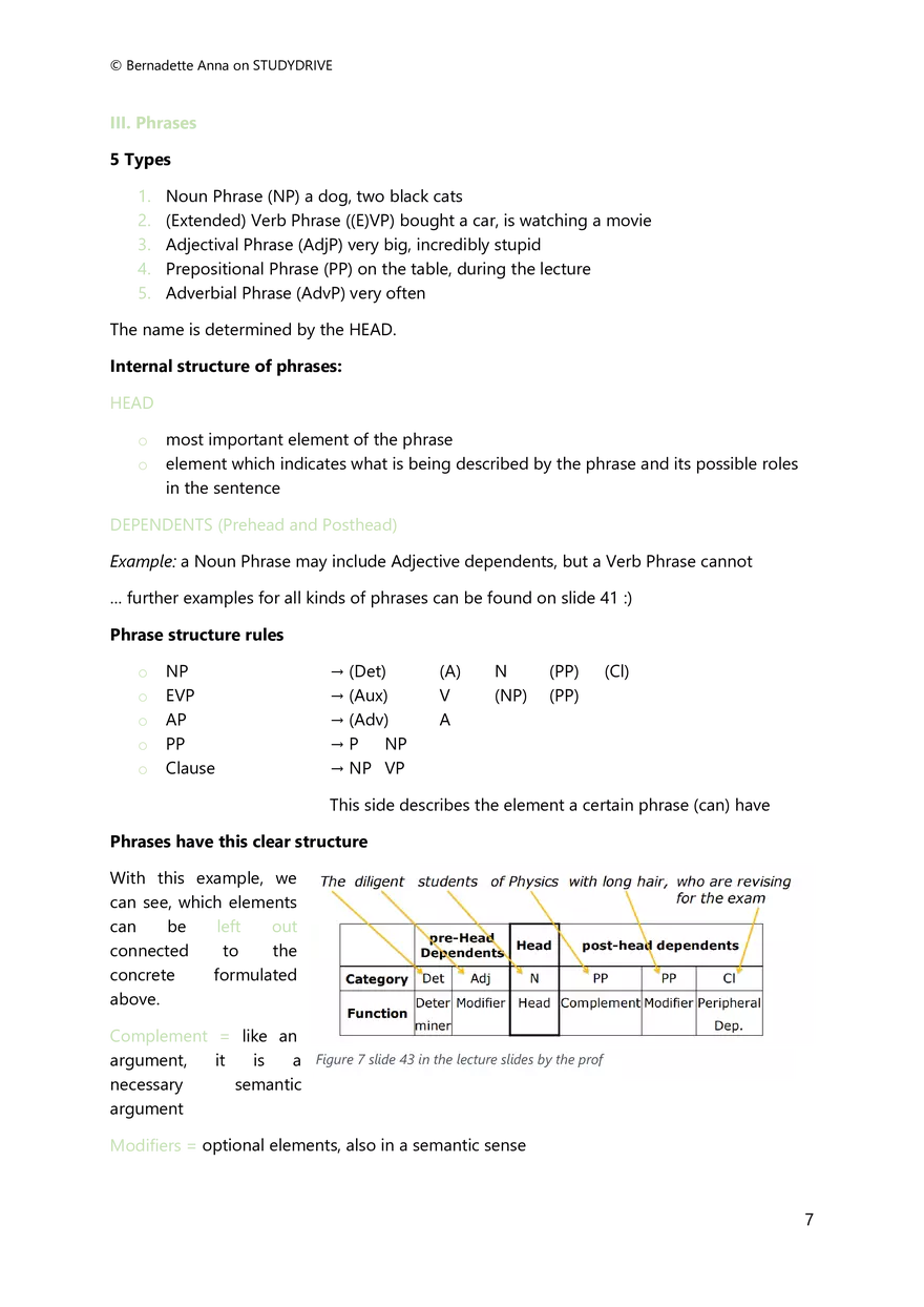 Summary to Introduction to English Linguistics - Page 41