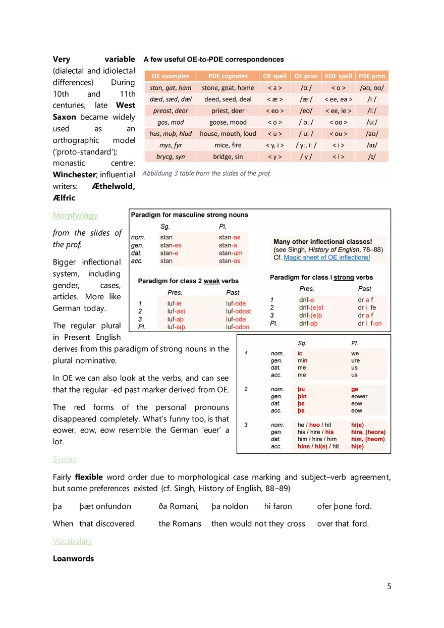 Summary to Introduction to English Linguistics - Page 63