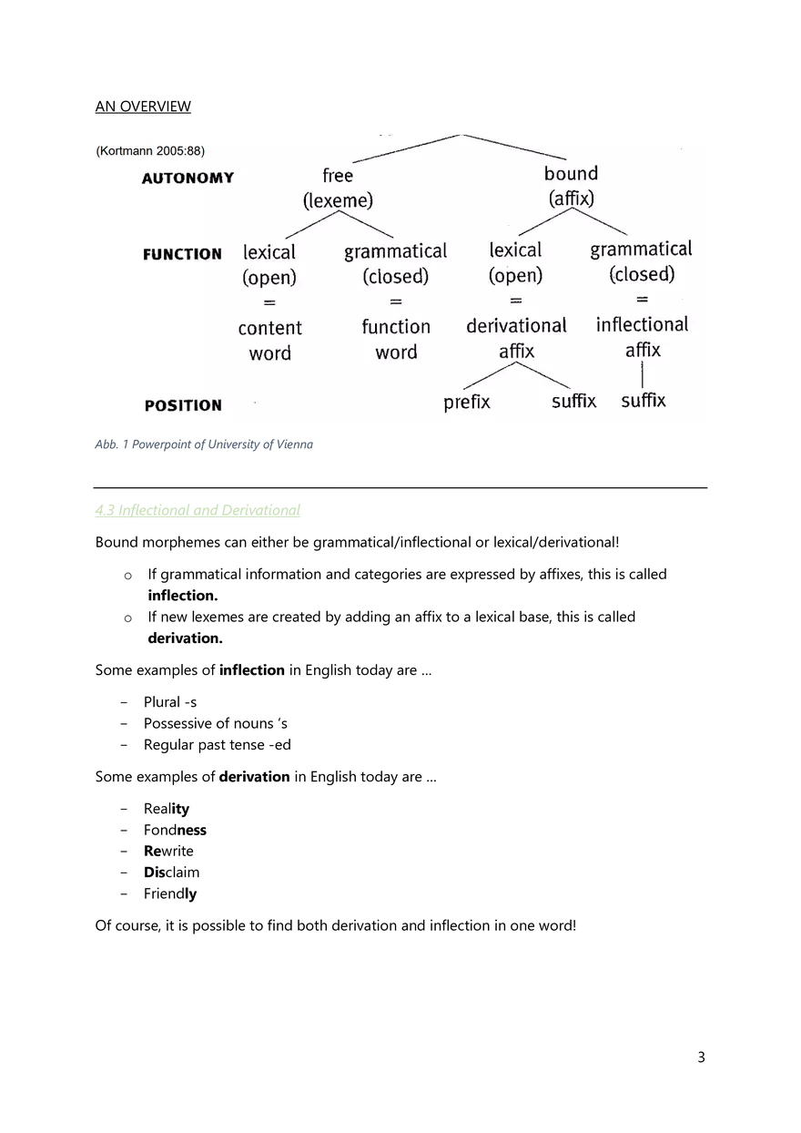 Summary to Introduction to English Linguistics - Page 75