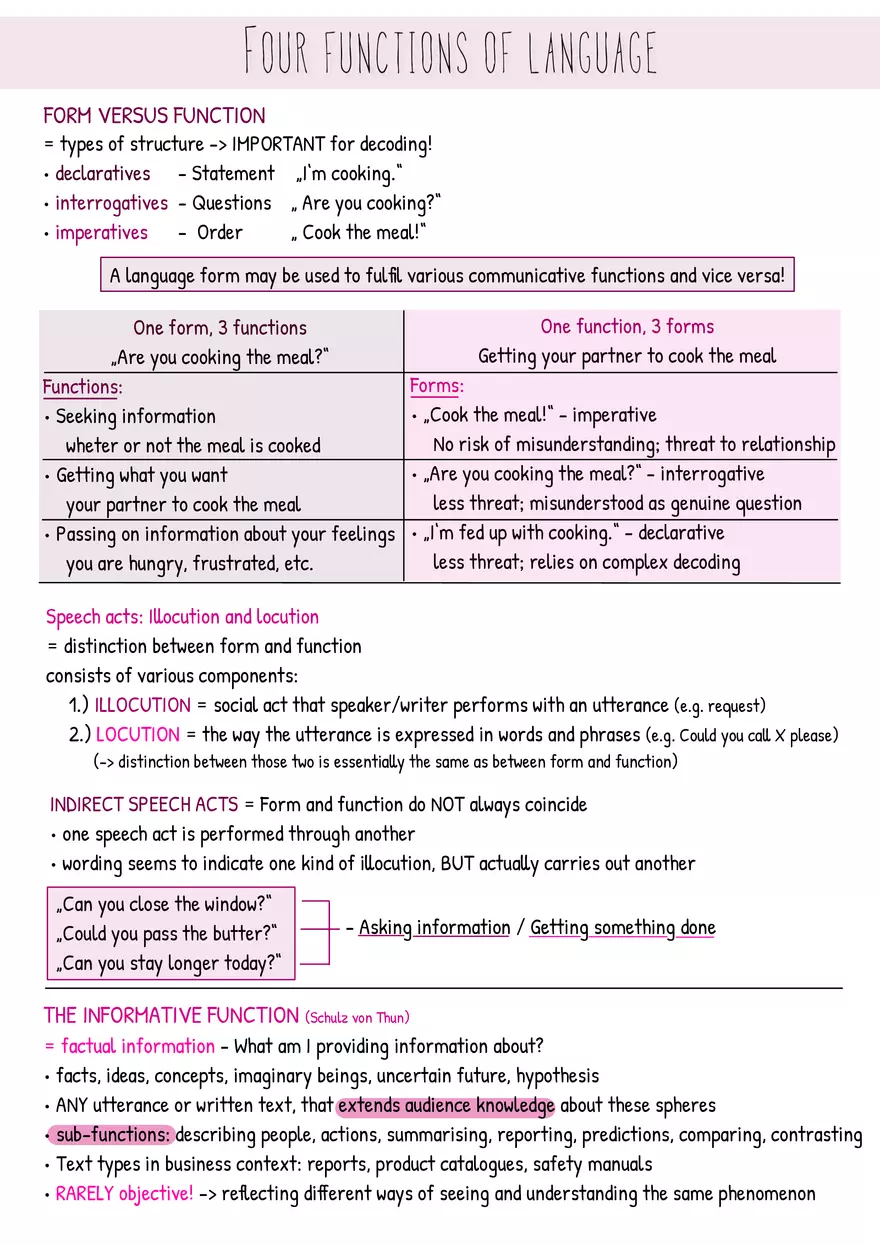 IBC Summary Communication In Business: Managers, Models, Modes - Page 7