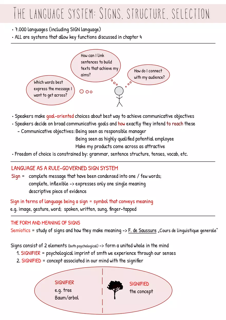 IBC Summary Communication In Business: Managers, Models, Modes - Page 12