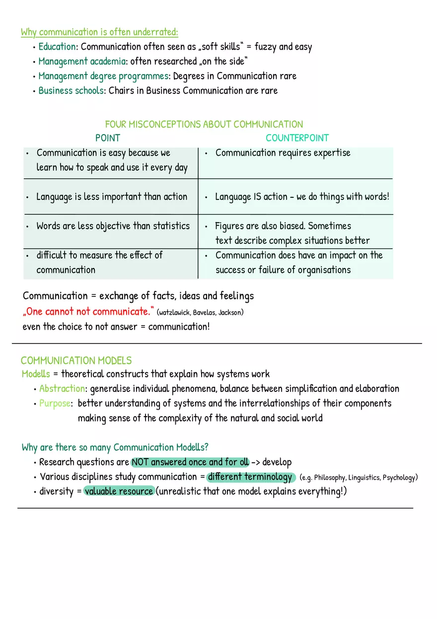 IBC Summary Communication In Business: Managers, Models, Modes - Page 24
