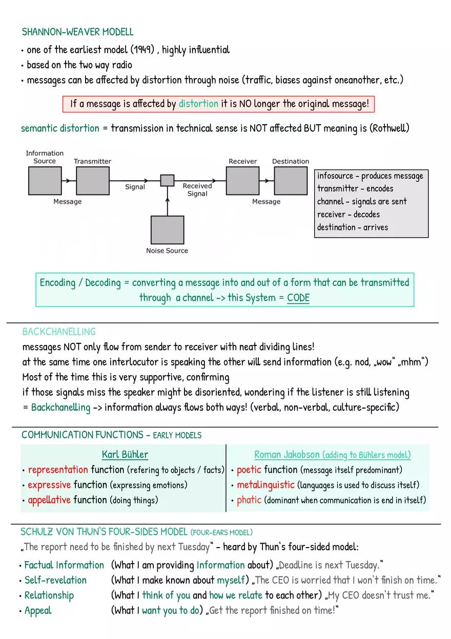 IBC Summary Communication In Business: Managers, Models, Modes - Page 32