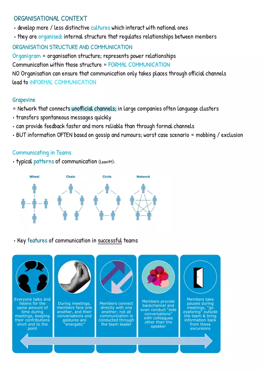 IBC Summary Communication In Business: Managers, Models, Modes - Page 4