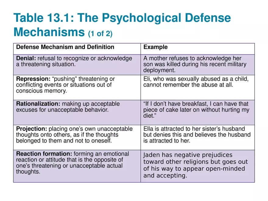 Chapter 13 Theories of Personality - Page 9