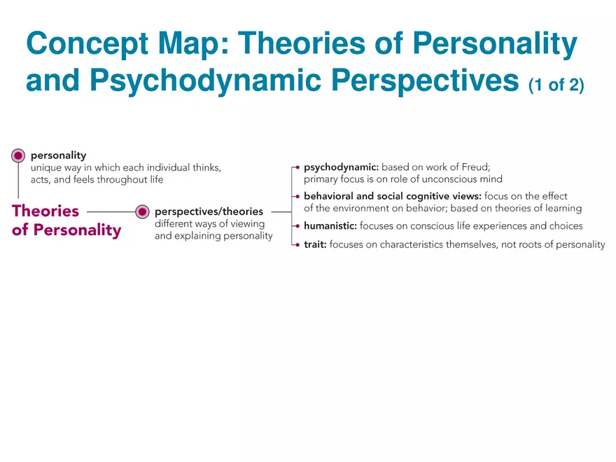 Chapter 13 Theories of Personality - Page 26