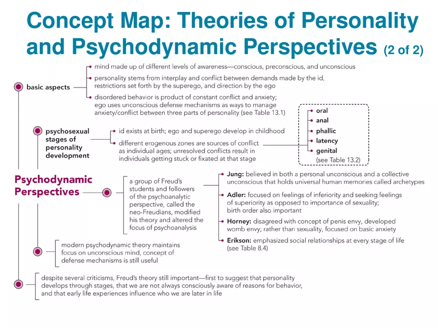 Chapter 13 Theories of Personality - Page 27
