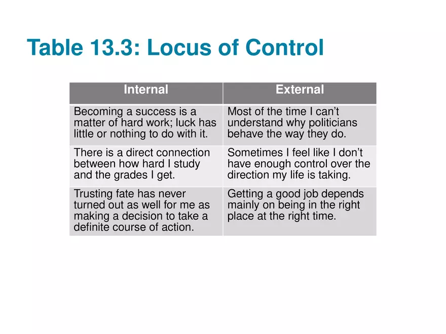 Chapter 13 Theories of Personality - Page 36