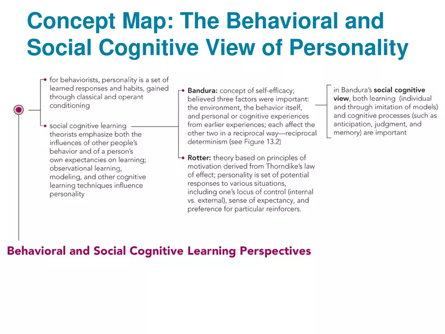Chapter 13 Theories of Personality - Page 38