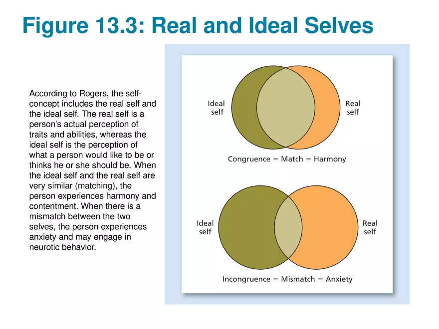 Chapter 13 Theories of Personality - Page 43