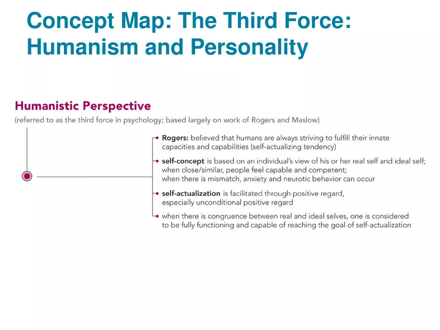 Chapter 13 Theories of Personality - Page 48
