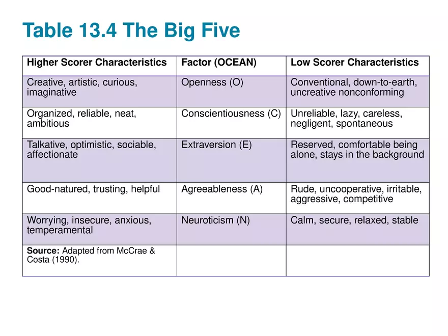 Chapter 13 Theories of Personality - Page 55