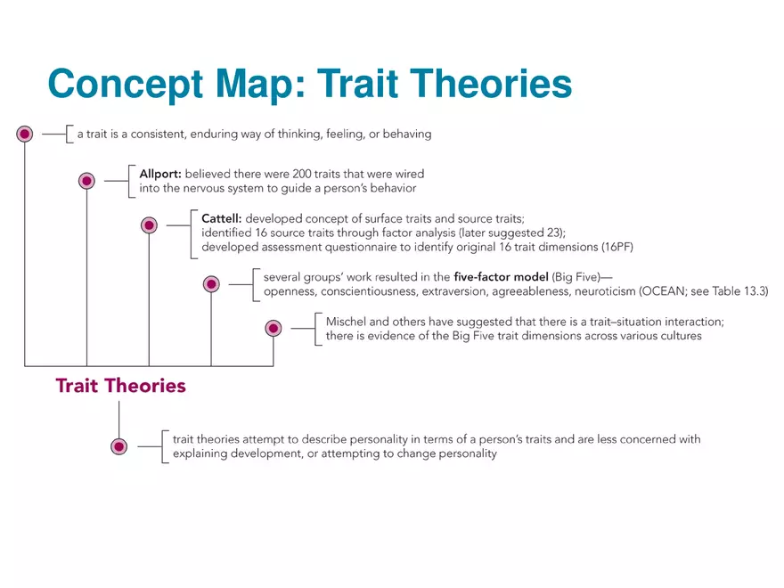 Chapter 13 Theories of Personality - Page 58