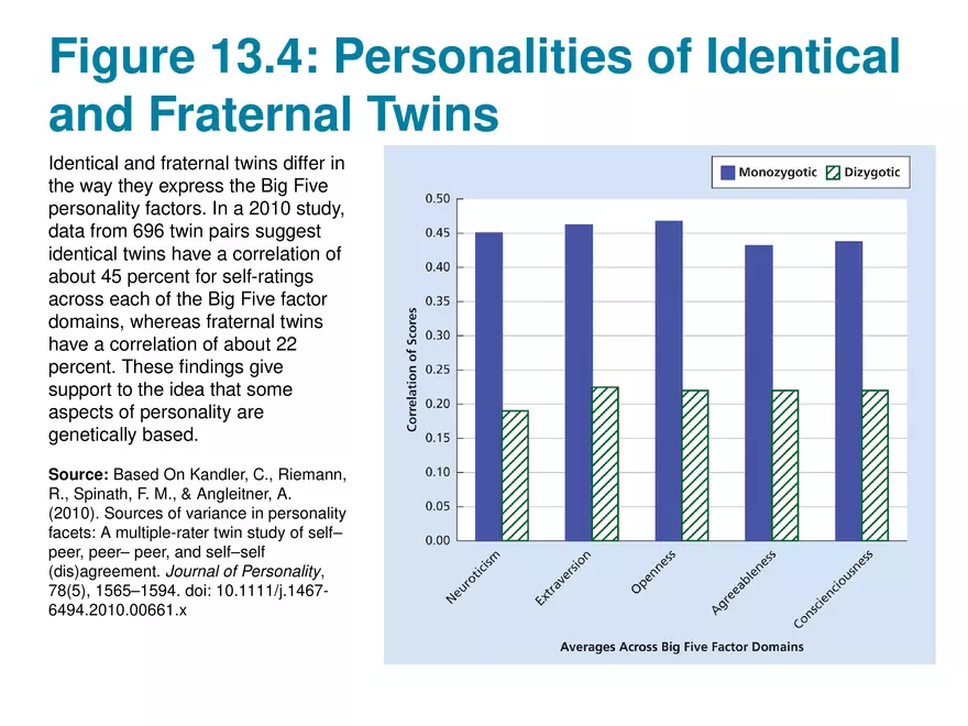 Chapter 13 Theories of Personality - Page 61