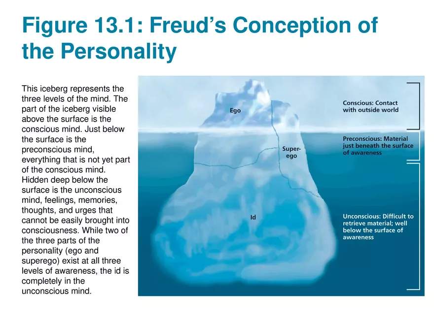 Chapter 13 Theories of Personality - Page 4