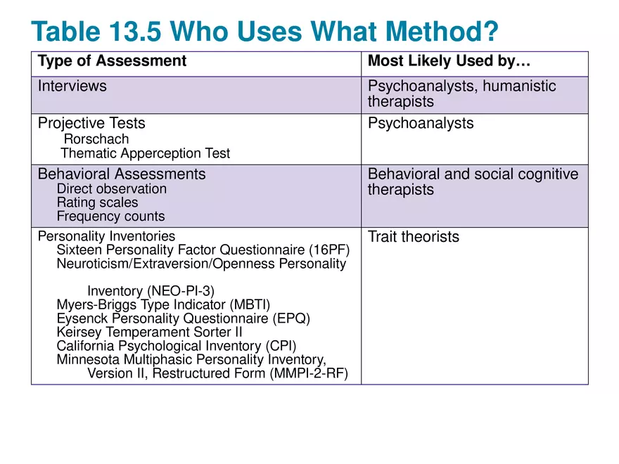 Chapter 13 Theories of Personality - Page 69