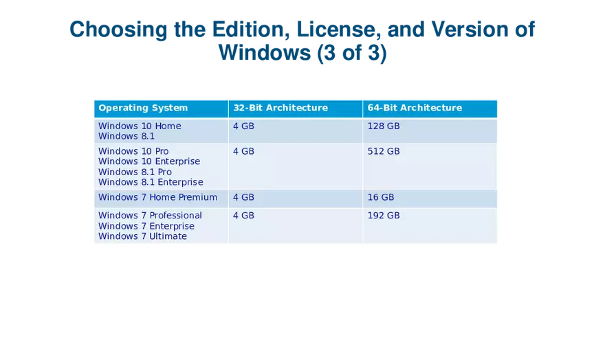 Chapter 12 Installing Windows - Page 46
