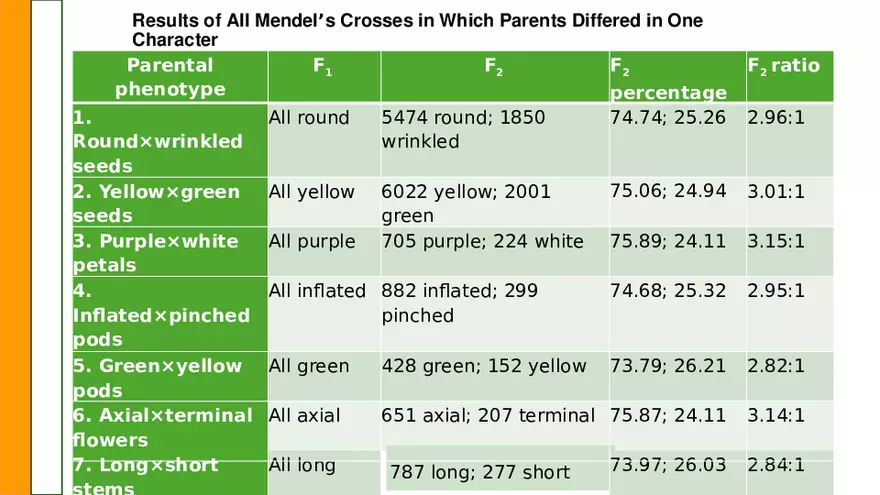 Gene Segregation and Interaction - Page 9