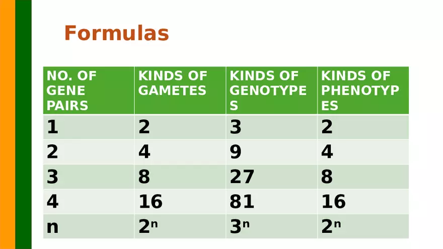 Gene Segregation and Interaction - Page 25