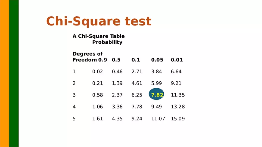 Gene Segregation and Interaction - Page 29