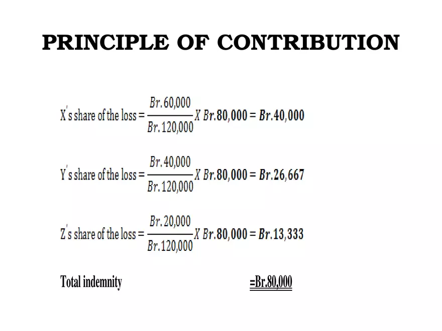 Chapter-Four Legal Principles of Insurance Contract - Page 28