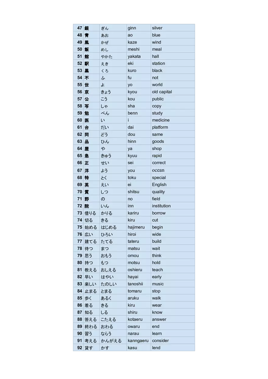 Japanese Vocabulary - Page 2
