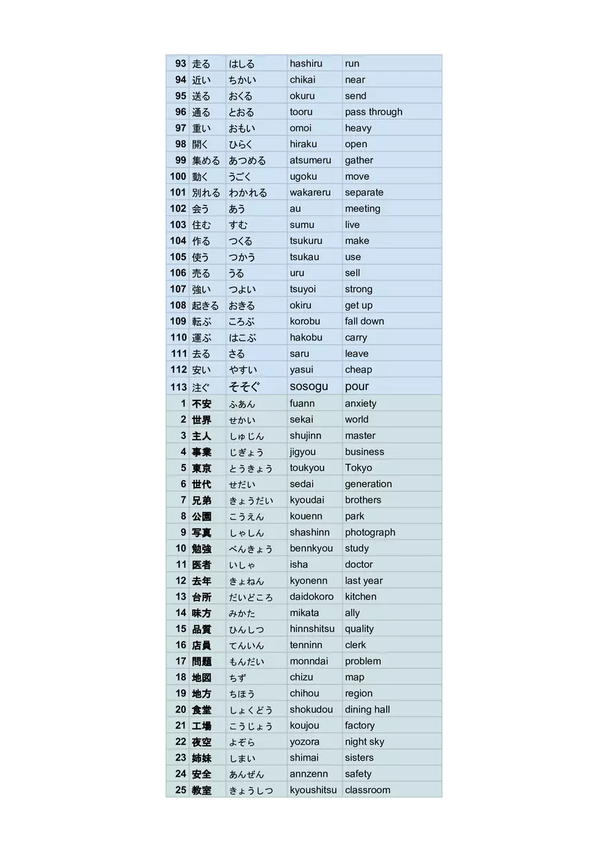 Japanese Vocabulary - Page 3