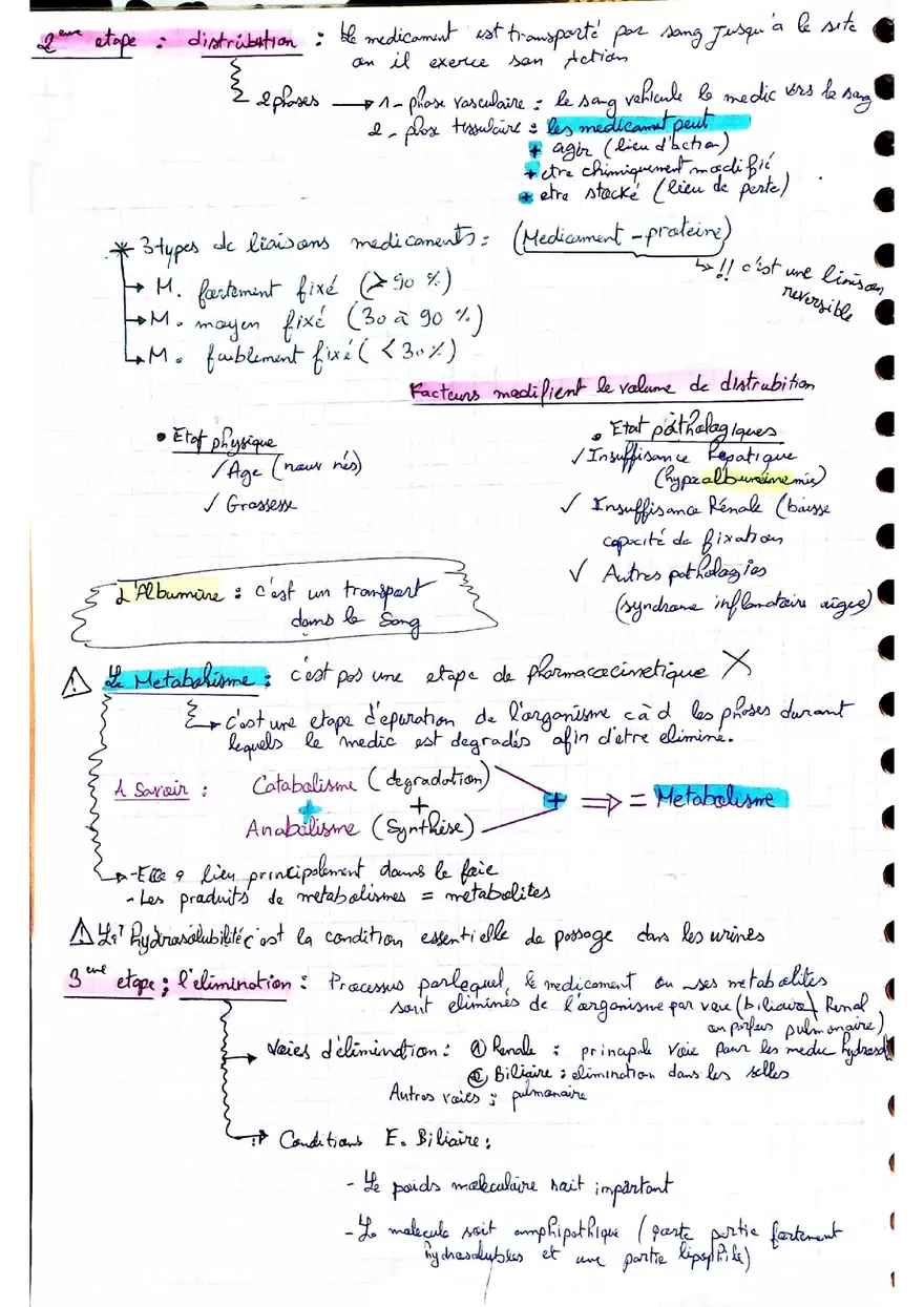 Pharmacology Notes - Page 4