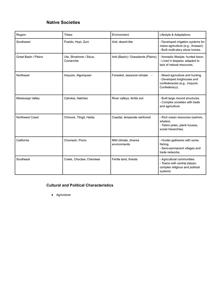 APUSH Unit 1 Period 1 (1491–1607) - Page 3