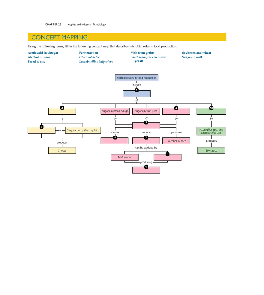 Applied and Industrial Microbiology - Page 16
